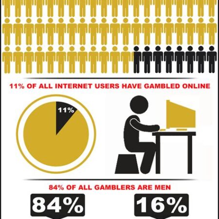 Uganda casino gambling infographics